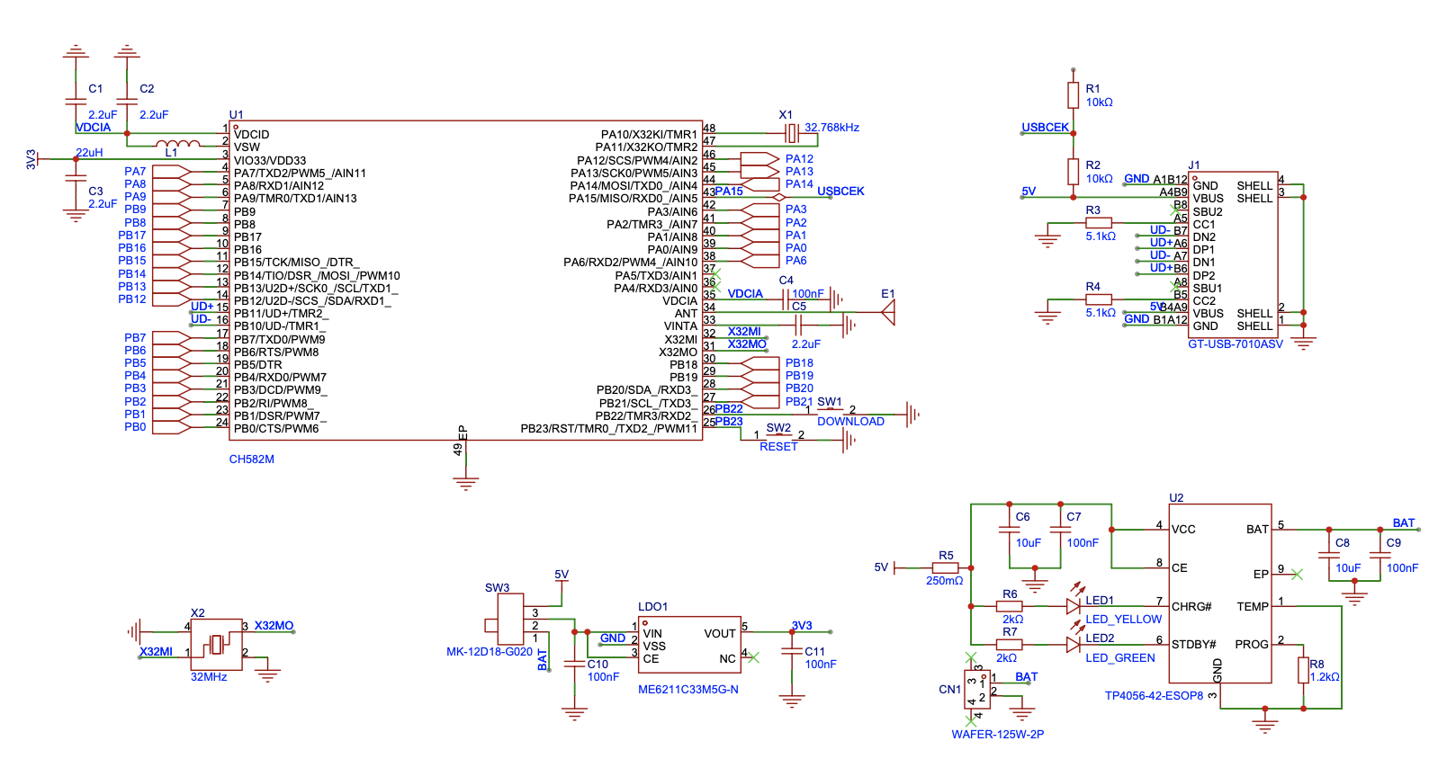 Final schematic core